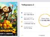 «Чебурашка 2» собрал миллиард на второй день проката