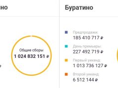 «Простоквашино» и «Буратино» стали новыми миллиардерами 2026 года