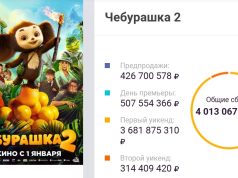 Сборы второго «Чебурашки» достигли четырех миллиардов