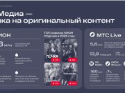 Количество пользователей онлайн-кинотеатра КИОН достигло 16,3 млн