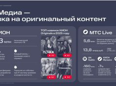 Количество пользователей онлайн-кинотеатра КИОН достигло 16,3 млн
